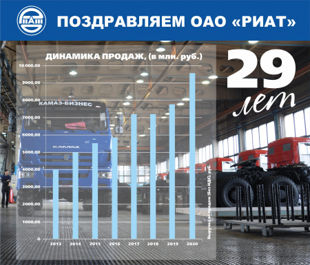 6 мая 2021 года исполнилось 29 лет со дня образования компании «РИАТ».